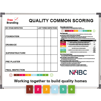 Quality Common Scoring Board