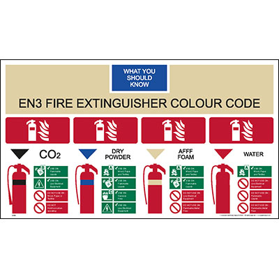 EN3 Fire Extinguisher Colour Code