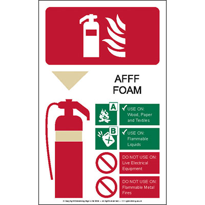 fire extinguisher colour codes uk