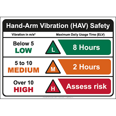 Hand-Arm Vibration HAV Safety Poster