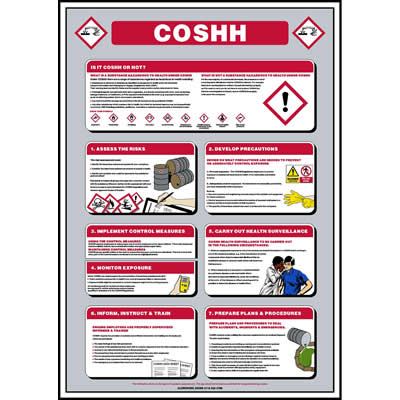 COSHH poster